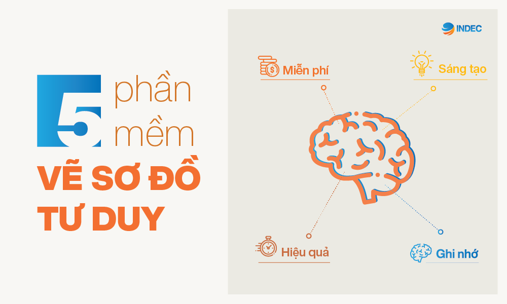 Với phần mềm vẽ sơ đồ tư duy, bạn có thể dễ dàng biến ý tưởng trừu tượng của mình thành hình ảnh rõ ràng và trực quan. Công cụ này là một trong những giải pháp tuyệt vời để giúp bạn phát triển khả năng tư duy và trình bày ý tưởng của mình với cách dễ dàng và thu hút.