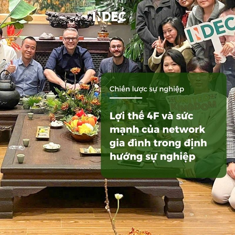 mô hình 4F